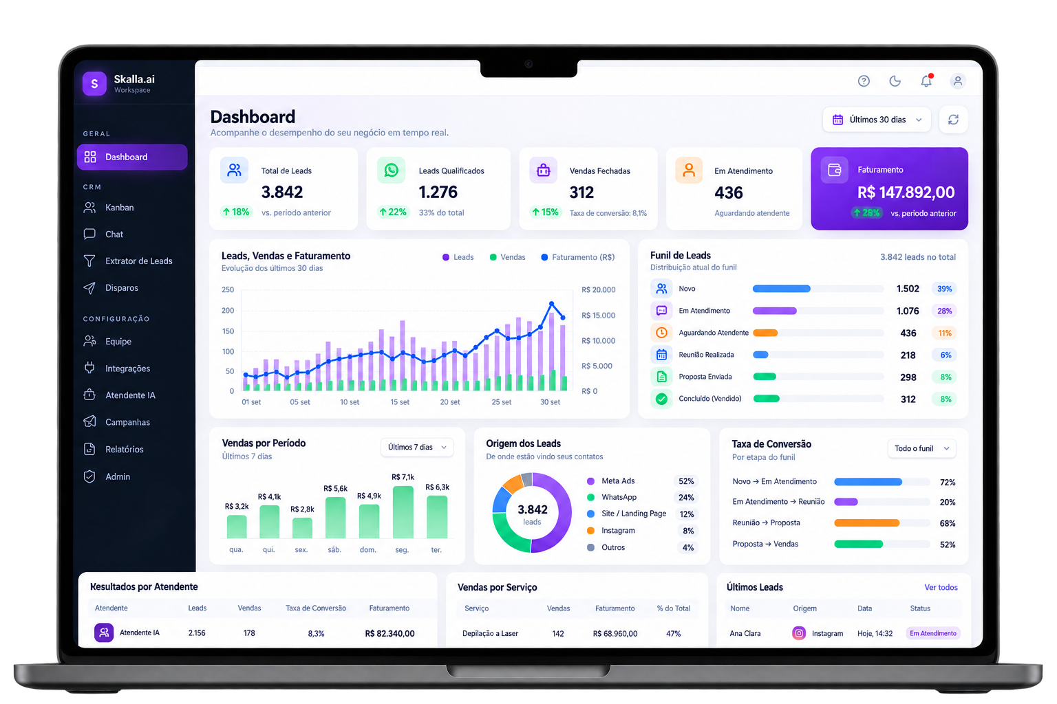 Dashboard Skalla.ai